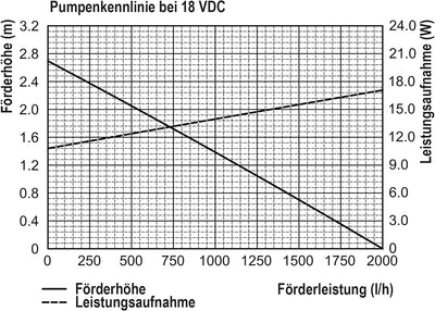 Solar Bachlaufset 25 Watt Solarmodul 1600 l/h Förderleistung 2,3 m Förderhöhe Komplettset Gartenteic