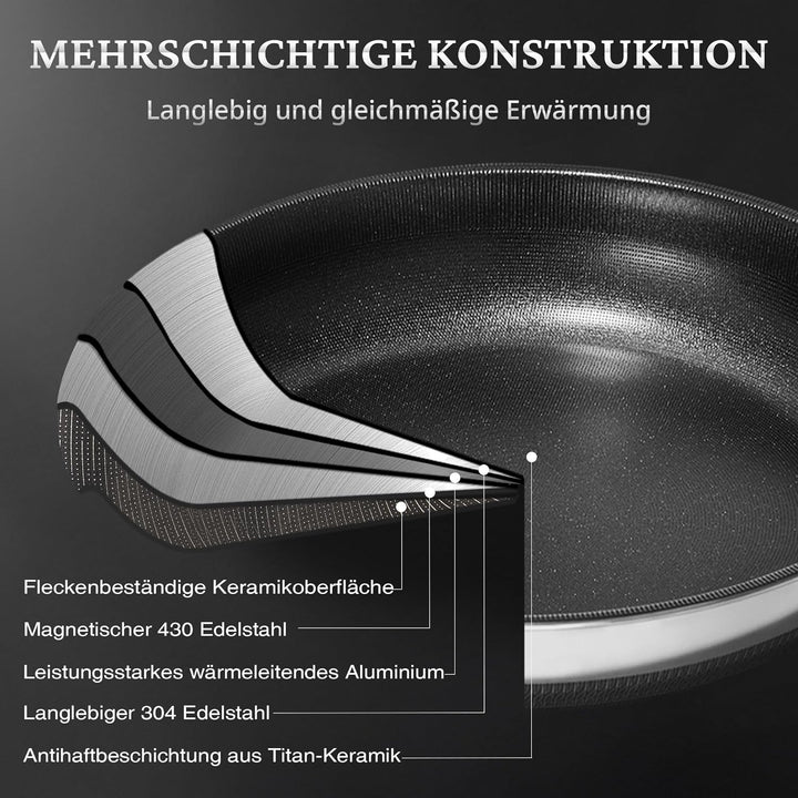 KOKHUB Titan-Keramik Bratpfanne 30 cm mit Deckel, Edelstahlpfanne Induktion, Tri-Ply Antihaft Pfanne