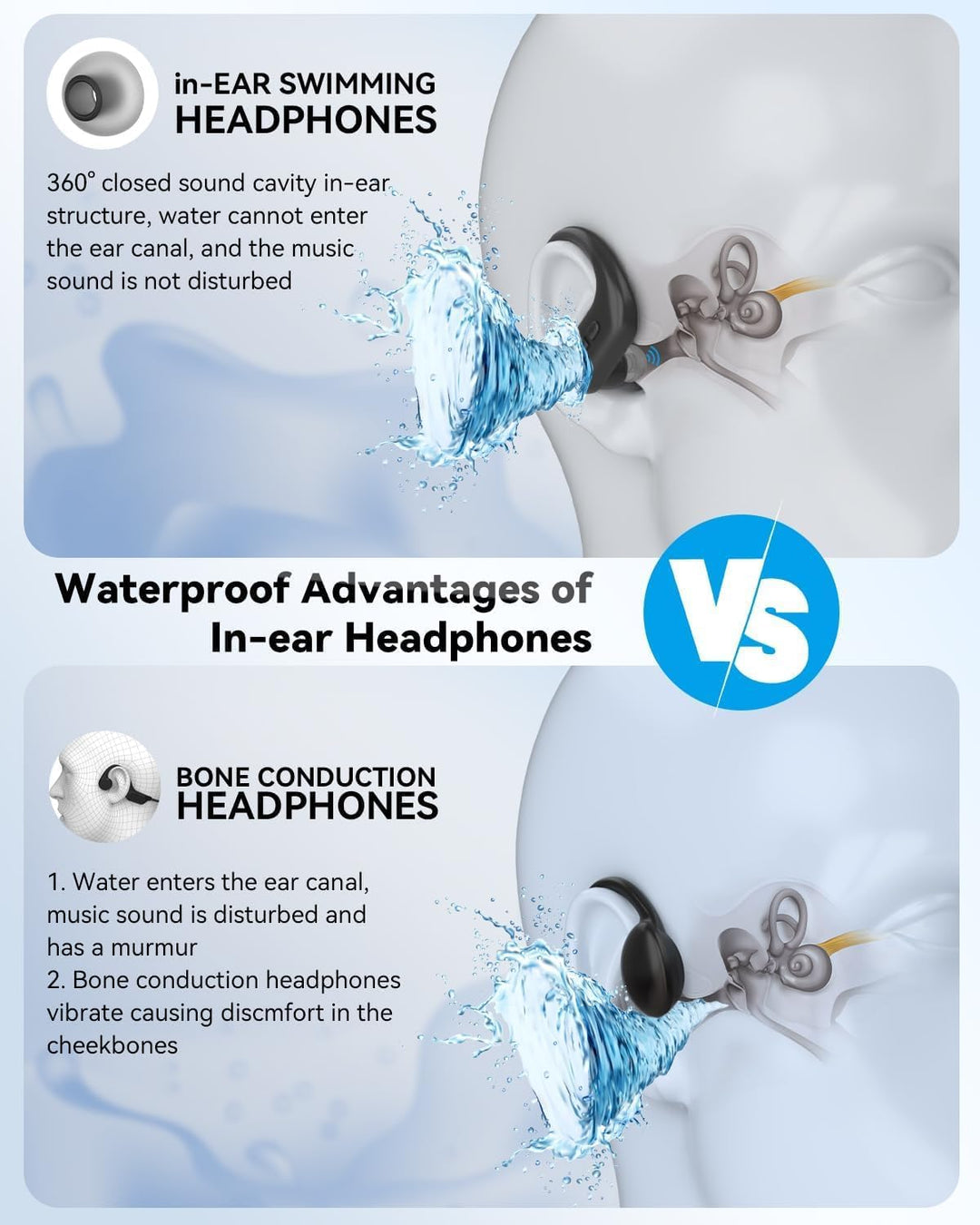 SANOTO Kopfhörer Schwimmen, In Ear Kopfhörer Bluetooth 5.4, IPX8 Unterwasser Kopfhörer Schwimen 8G M