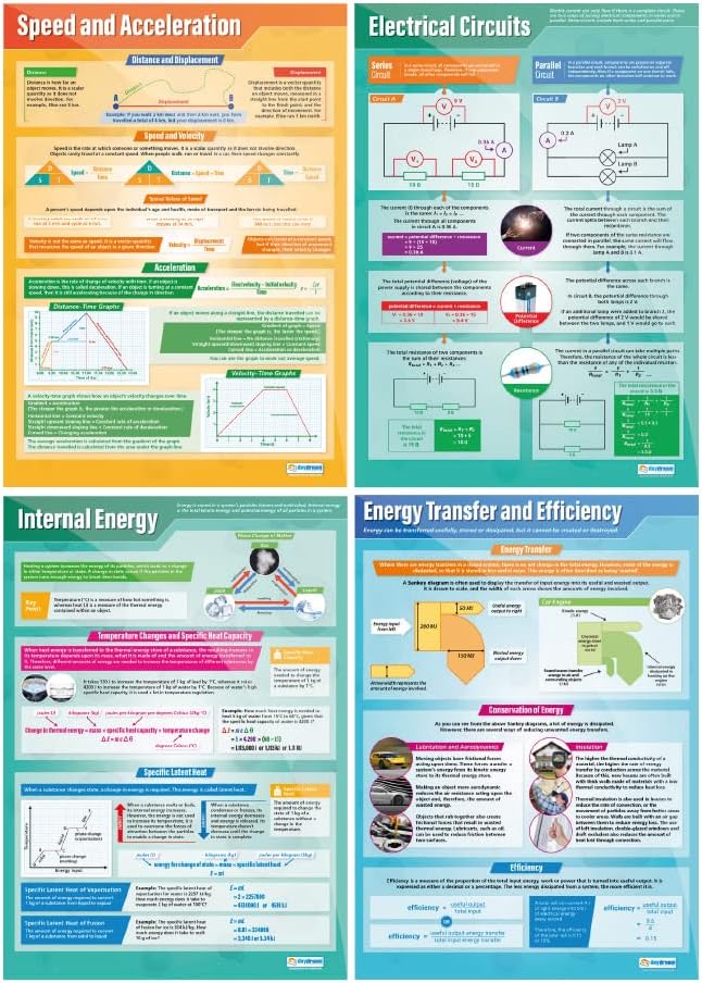 Daydream Education Physik-Poster – Set von 12 | Wissenschaft Poster | Glanzpapier mit den Massen 850