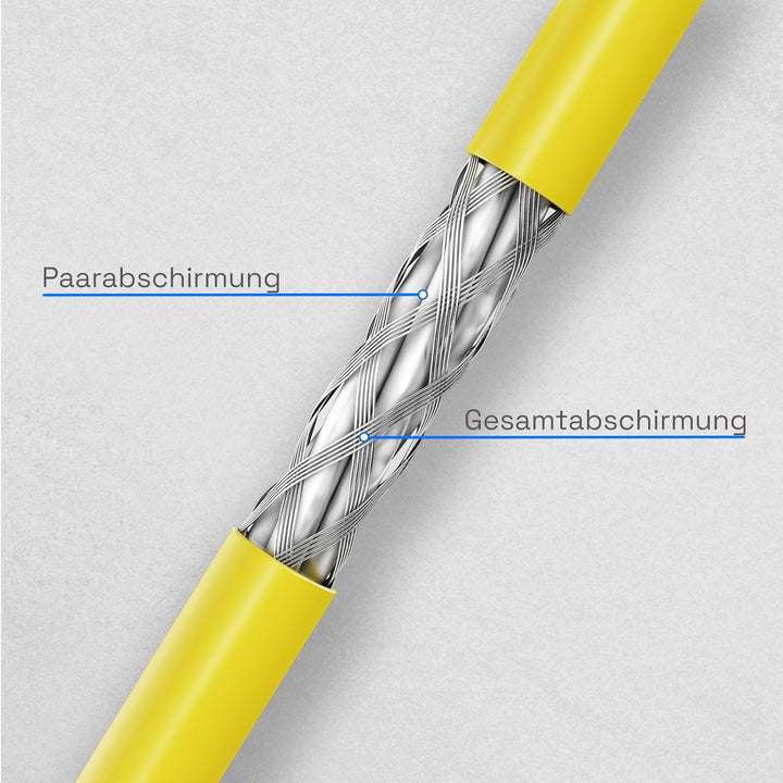 HB-DIGITAL 5m CAT 7 Netzwerkkabel LAN Kabel Verlegekabel Ethernet Installationskabel 10 Gbit/s AWG23