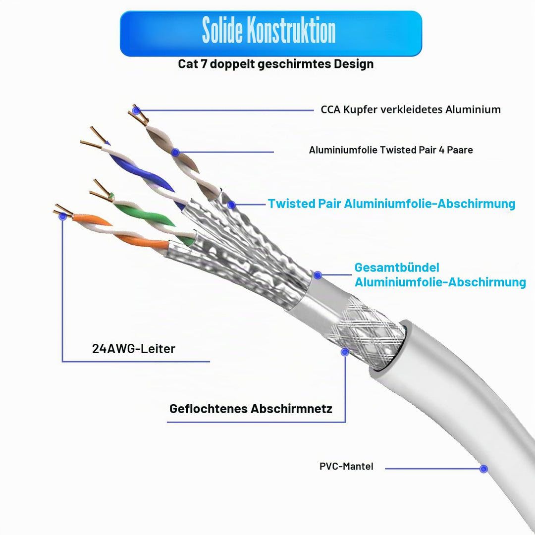 Soibke Cat 7 Lan Kabel 30m, Weiss 10Gbps 600MHz Netzwerkkabel Geschirmt S/FTP Ethernet Kabel Hochges