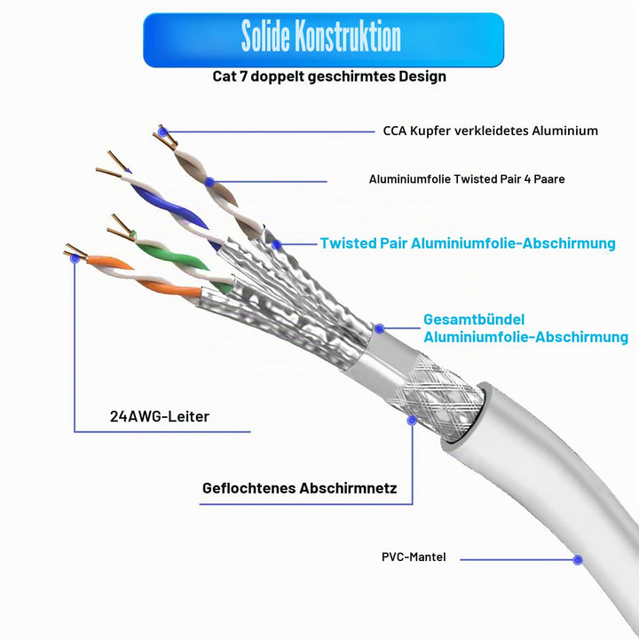 Soibke Cat 7 Lan Kabel 30m, Weiss 10Gbps 600MHz Netzwerkkabel Geschirmt S/FTP Ethernet Kabel Hochges