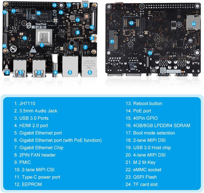 GeeekPi VisionFive2 8GB Starter Kit,VisionFive2 RISC-V Single Board Computer,StarFive JH7110 Process