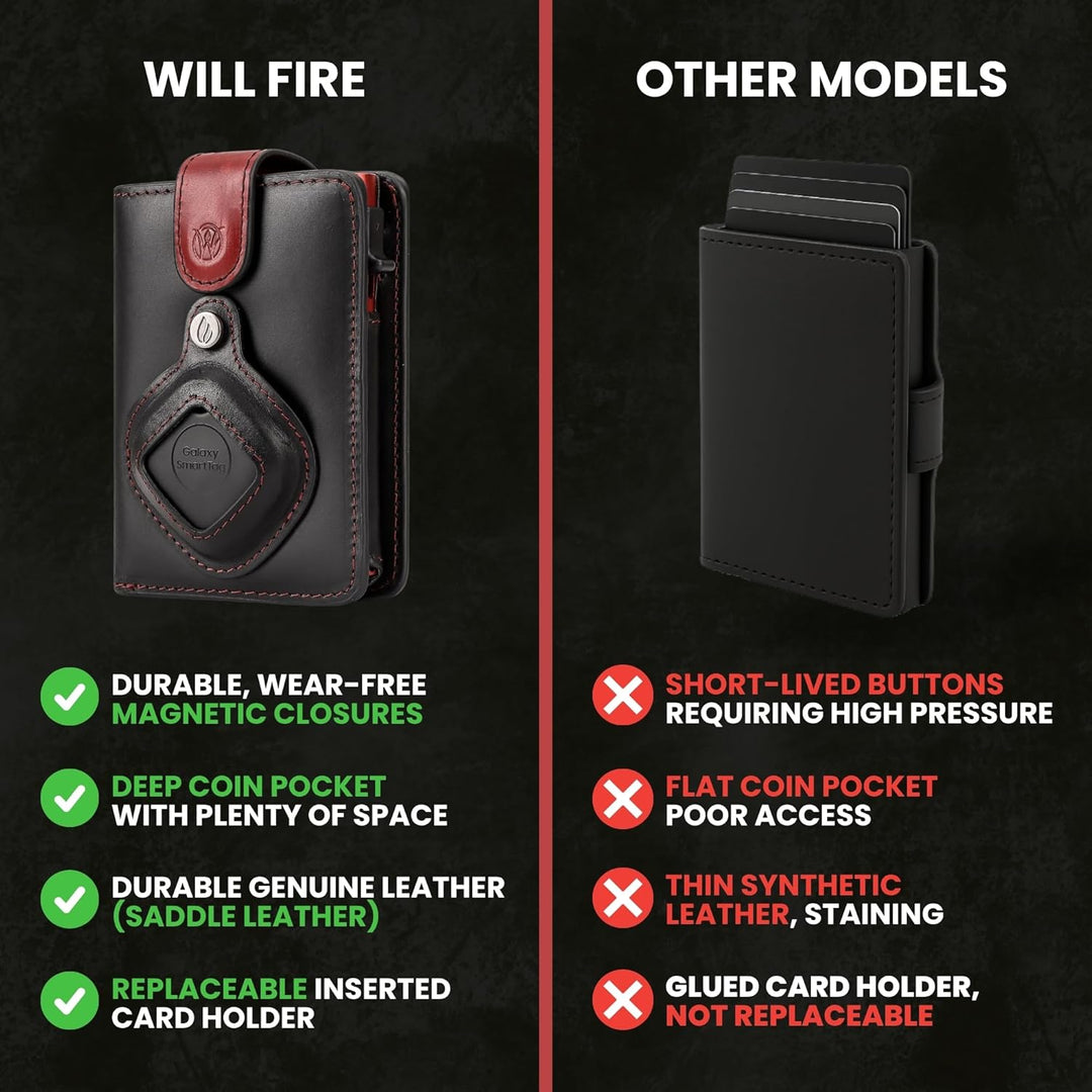 Will Fire® MagFlap® MultiTag | Airtag Android Wallet für Samsung Galaxy Smart Tag + Tile Chipolo ATU