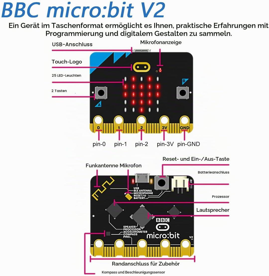 FREENOVE BBC Micro:bit V2 Development Board, Blocks and MicroPython Code, Detailed Tutorial, Example