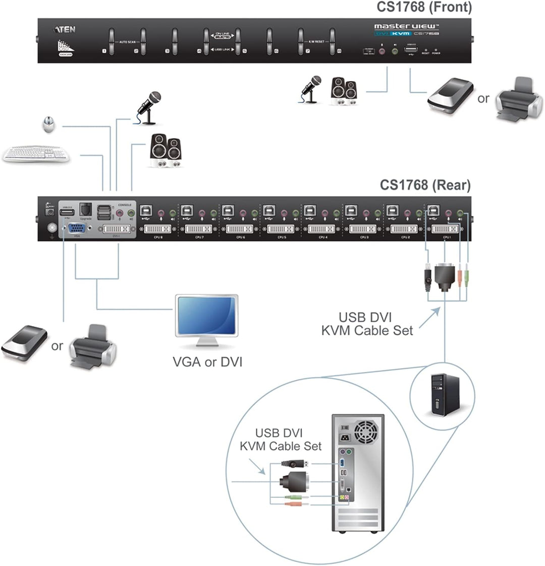 Aten CS1768 8-Port USB DVI KVM Switch, Schwarz