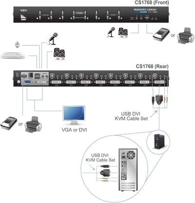 Aten CS1768 8-Port USB DVI KVM Switch, Schwarz