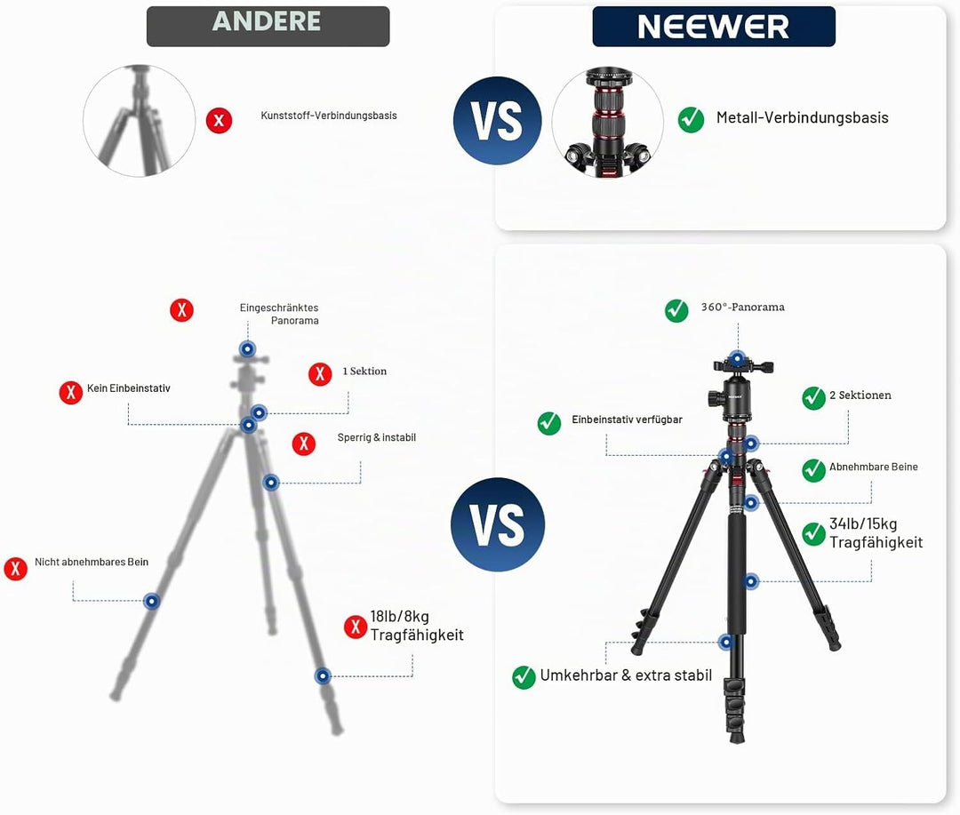 NEEWER 195,6cm Kamera Stativ Einbeinstativ mit Handyhalter, tragbares Reisestativ mit Fernbedienung