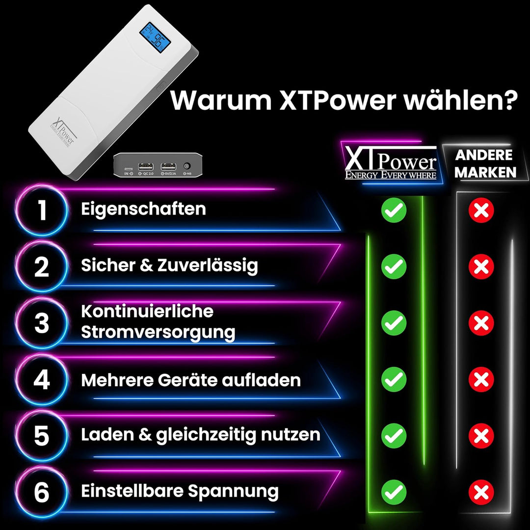 XTPower® XT-16000QC3 Powerbank moderner DC + USB QC3 Akku mit 15600mAh - 1x USB, 1x USB QC3 und DC A