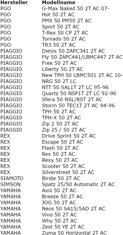 Area1 Ersatz Vergaser 17,5mm für 50ccm kompatibel mit Piaggio TPH NRG Power Zip Liberty,Gilera Runne