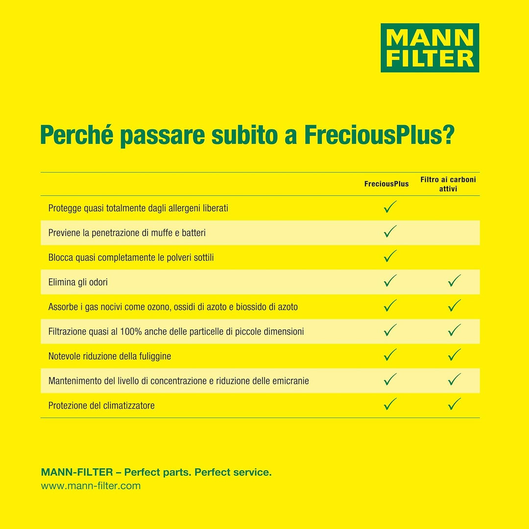 MANN-FILTER FP 2646-2 Innenraumfilter – FreciousPlus Biofunktionaler Pollenfilter (2er Set) – Für PK