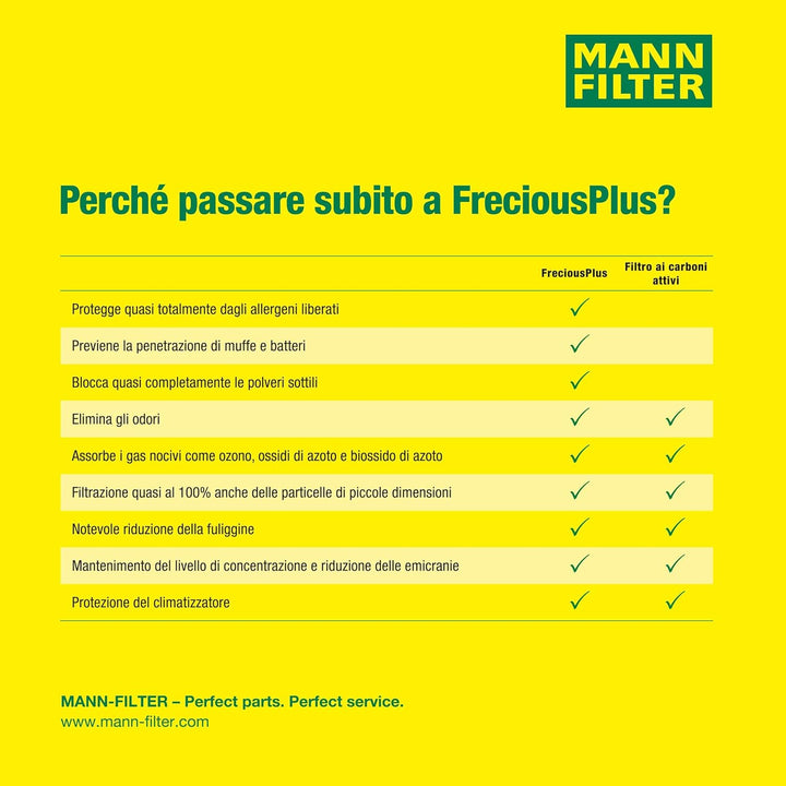 MANN-FILTER FP 2646-2 Innenraumfilter – FreciousPlus Biofunktionaler Pollenfilter (2er Set) – Für PK