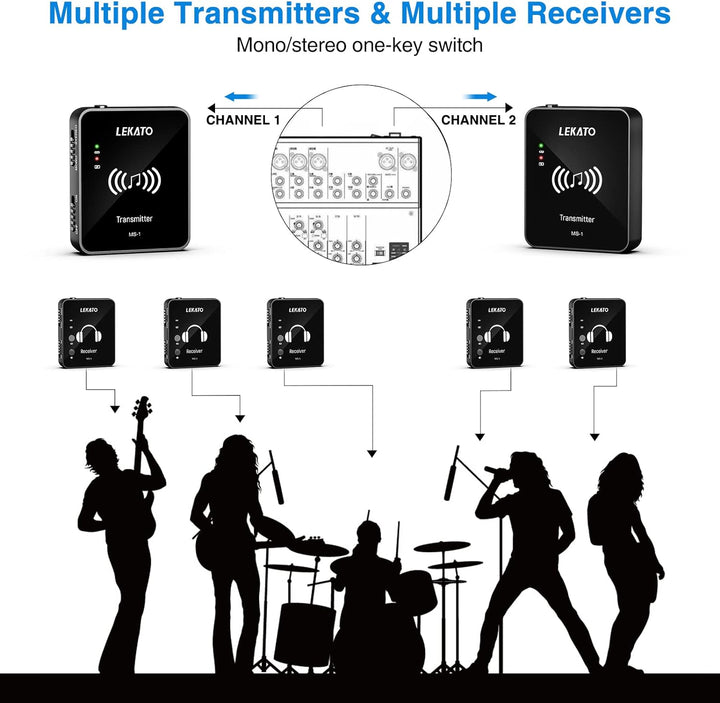 MS-1 Drahtloses In-Ear Monitoring, LEKATO Professionelles kabelloses 2.4G Stereo IEM-System mit Send