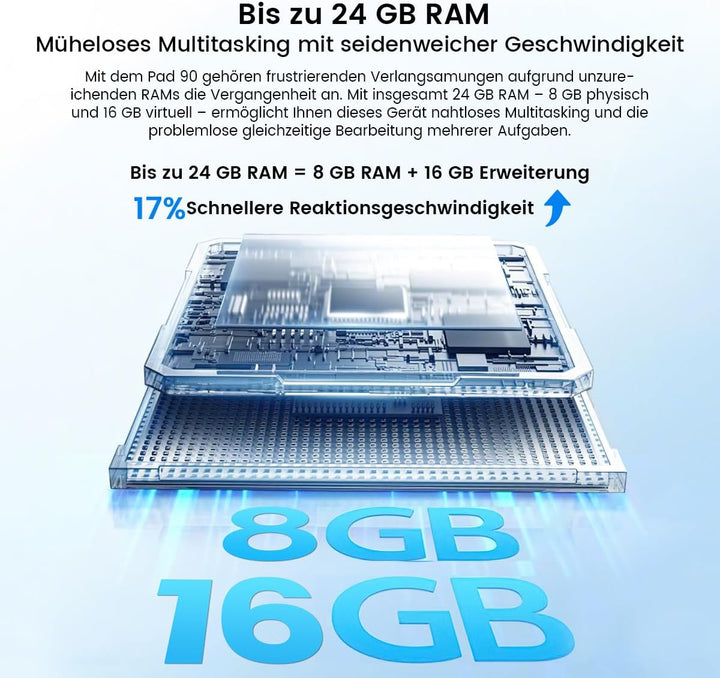 OSCAL Tablet 11 Zoll Pad 90, 120HZ Tablet Android 14, 4G LTE+5G WiFi, 24GB RAM+128GB ROM(2TB TF), Gr