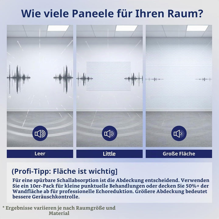 Vieshful Selbstklebende Akustikpaneele für Homeoffice, Musikzimmer, Schlafzimmer &amp; Wohnzimmer – 10 S
