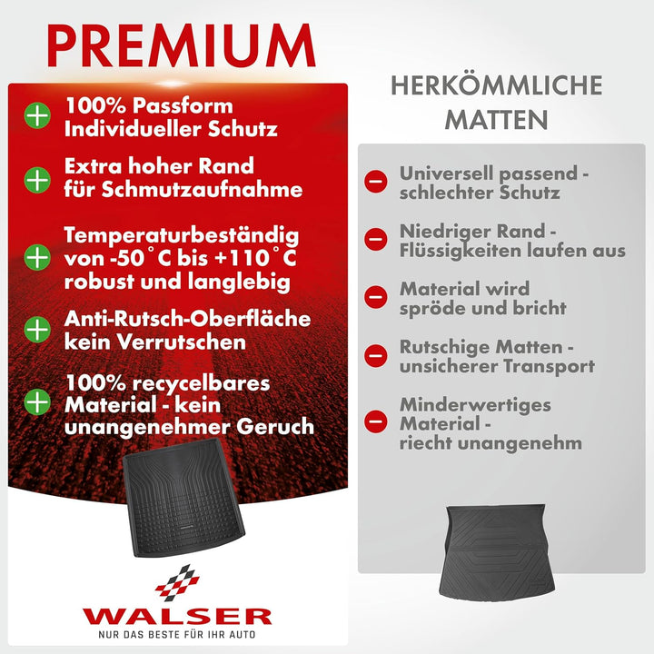 Walser Premium Kofferraumwanne für VW Golf VIII (CD1) 07/2019-Heute, unterer Ladeboden, 100% passgen