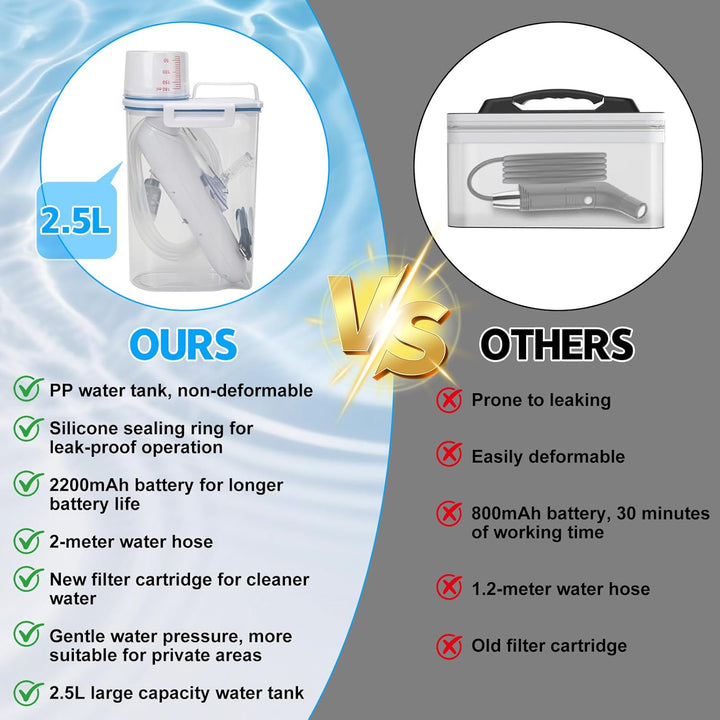 Bidet Po Dusche, Portable Travel Bidet Elektrisches, Peri Bottle mit 2.5 L Wassertank füR Intimdusch