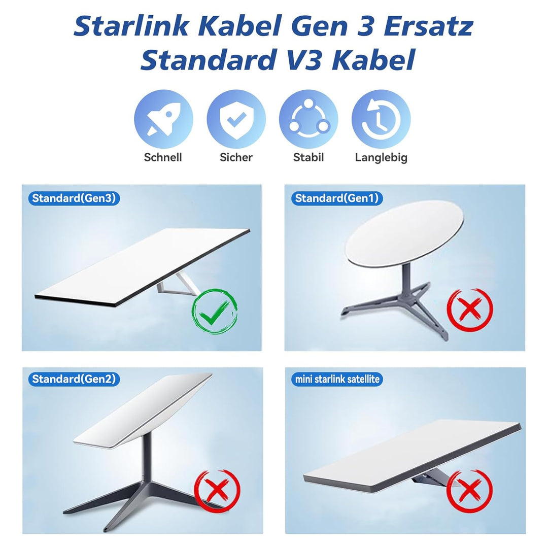Starlink Gen3 Kabel 23m Verlängerungskabel für V3 Satellit 1200Mbps CAT5E Hochgeschwindigkeitskabel