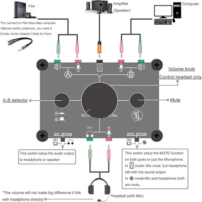 Little Bear MC1023 Mini 2-Wege 3.5mm Audio Umschalter, Microphone Headset Speaker Audio Switcher, He