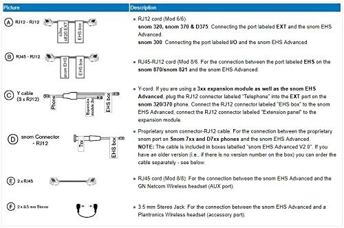 Snom EHS Wireless Headset Adapter (herstellerspezifische EHS-Protokolle, Signalisierung des Klingelt