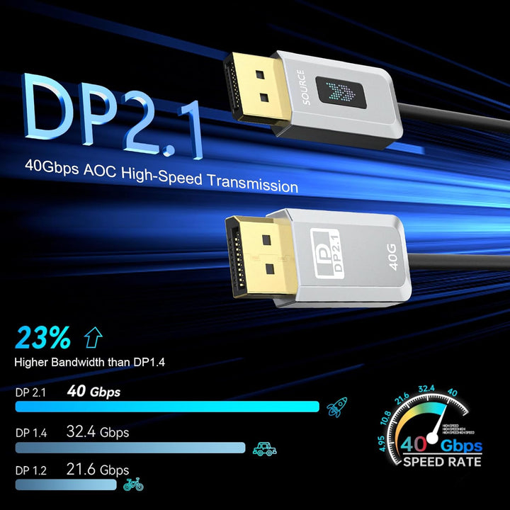 16K Glasfaser DisplayPort 2.1 Kabel 30M, DP 2.1 Kabel [16K@30Hz, 8K@60Hz, 4K@240Hz] 40Gbps Display P