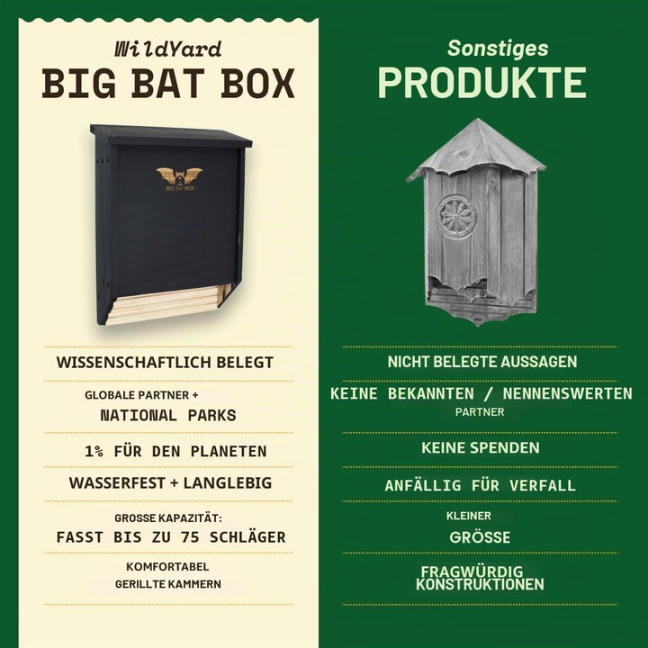 BIGBATBOX -Bat Houses for Outdoors - Proven Bat Box Design, Premium 2-Chamber Cedar Bat House. Enjoy
