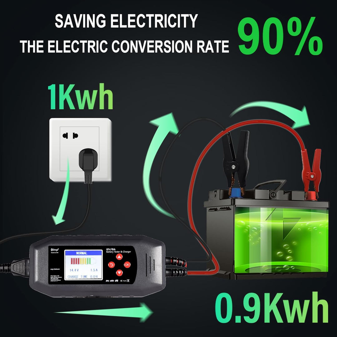 Smart Auto Batterie Ladegerät 12V 8A und Auto Batterie Tester,Multi-Languga Schnittstelle,Multi-Funk