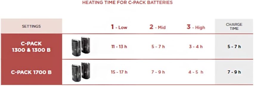 Therm-ic C-Pack 1300 B Einheitsgrösse, Einheitsgrösse