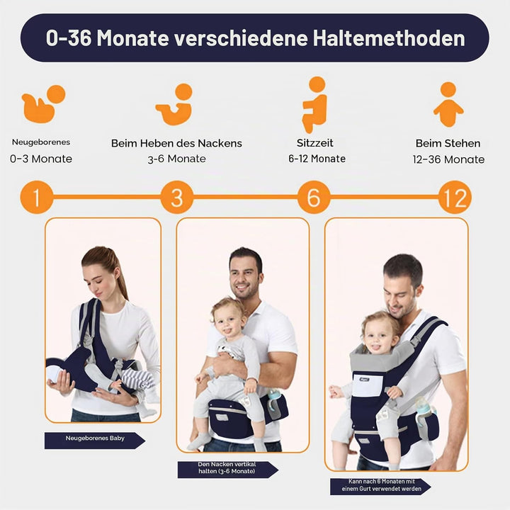 IULONEE Neugeborene Babytrage Baby Carrier Ergonomisch Babytrage mit Hüftsitz Multifunktional Kinder