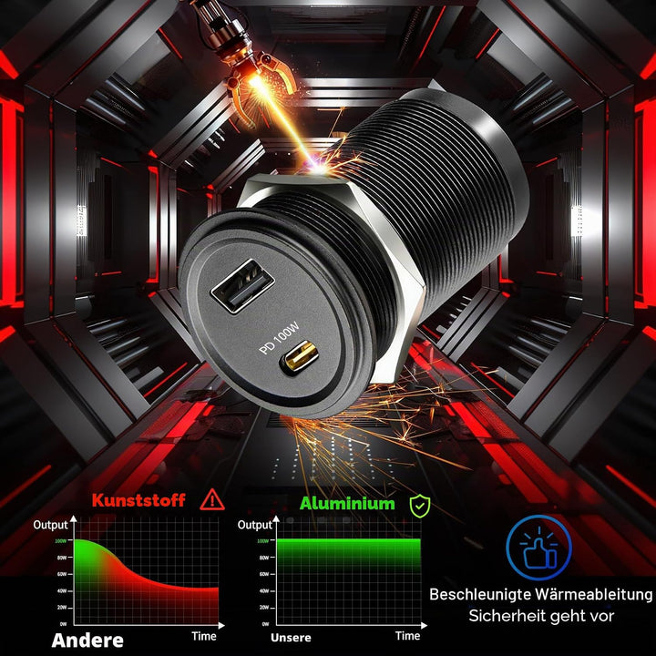 acegoo 12V USB C Steckdose 100W PD &amp; 18W QC, Wohnmobil Auto USB Dose Buchse 12 Volt KFZ Wasserdicht