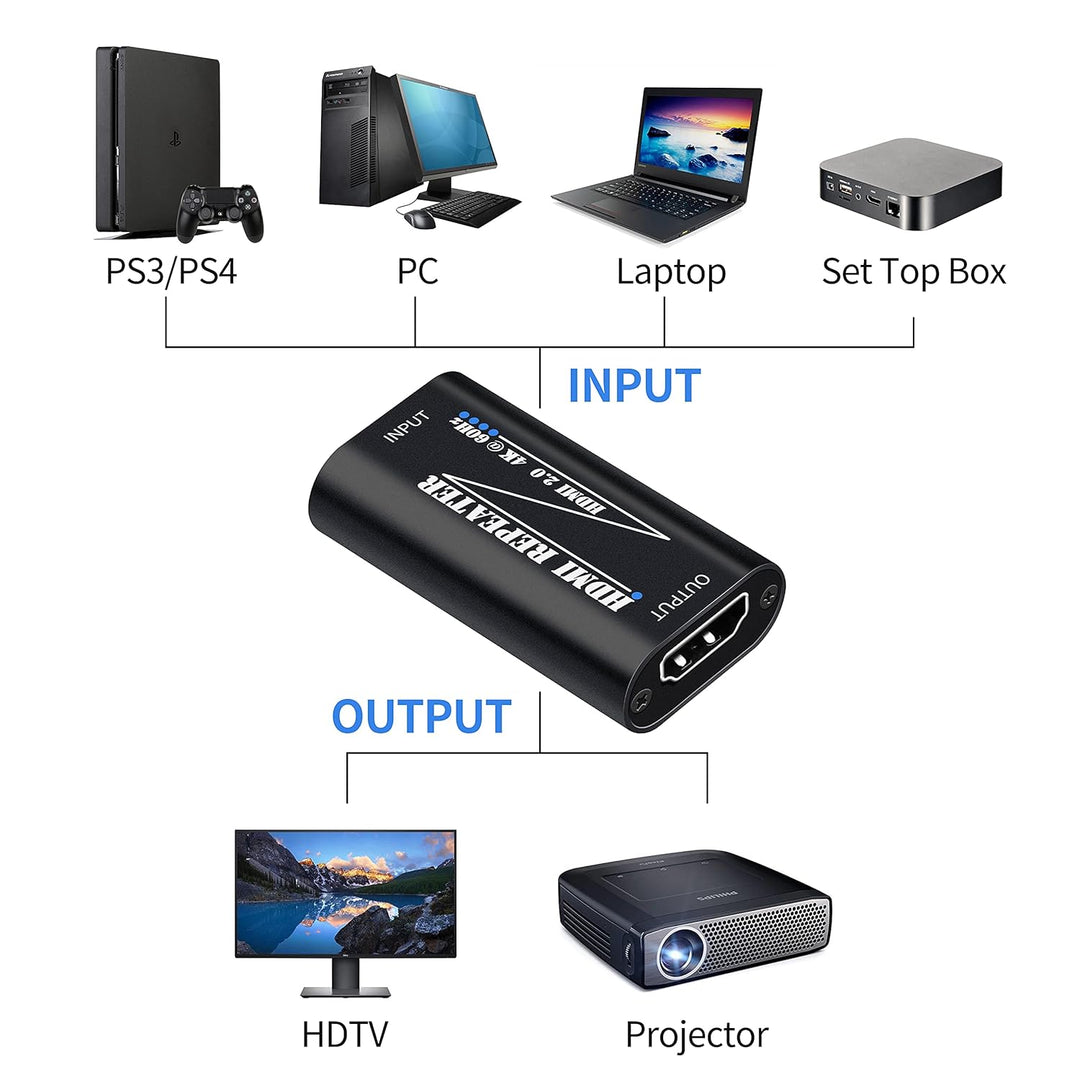 KUYIA HDMI-Repeater 4K 60 Hz, Extender-Verstärker, Buchse auf Buchse, Kabeladapter, 30 m, 2.0 Signal