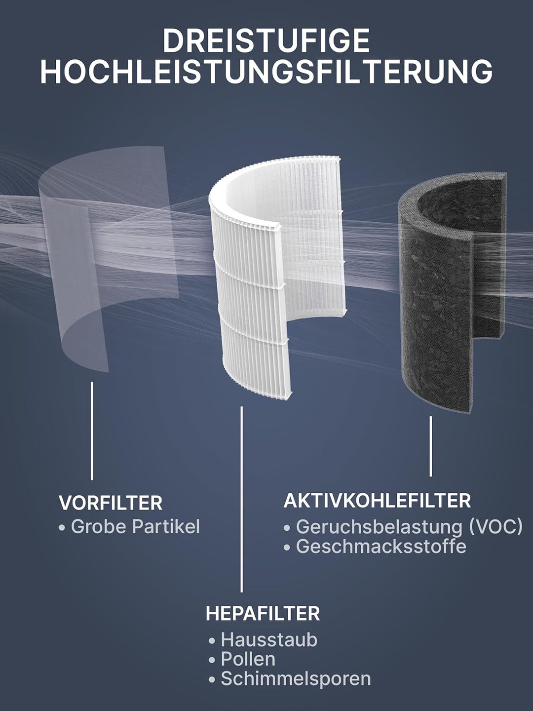 Comedes Kombifilter kompatibel mit Philips 3000(I) AC3033/10, AC3036/10 Luftreiniger | Ersatz für Ph