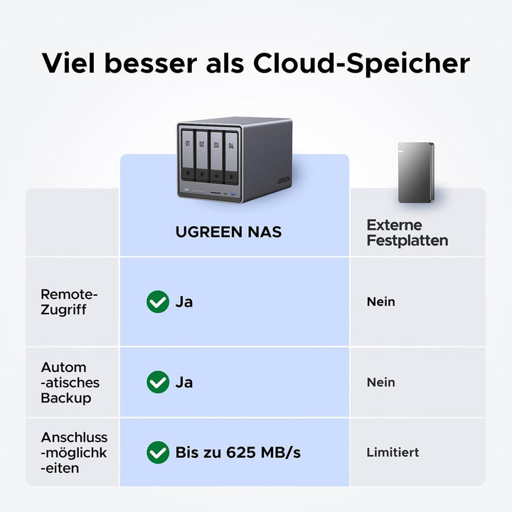 UGREEN NASync DXP4800 4-Bay Desktop NAS, Intel N100 Quad-Core CPU, 8GB DDR5 RAM, 32G eMMC, 2 * 2,5Gb