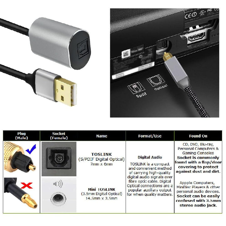 cablecc USB 2.0-A auf optisches Audiokabel, USB-A-Stecker auf Toslink-Buchse, digitales optisches Au