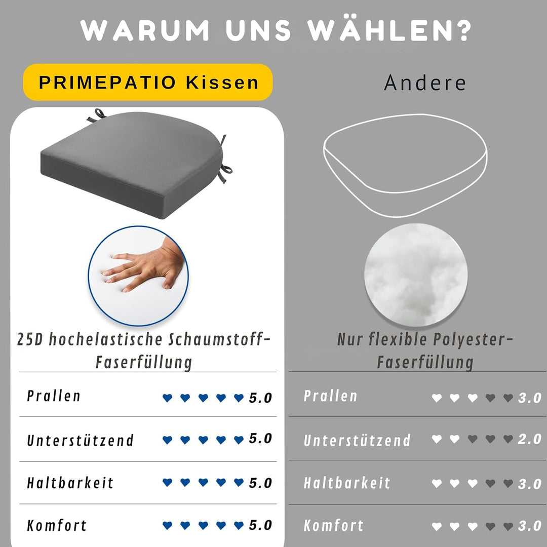 Stuhlkissen für draussen, 2er-Set, Terrassenstuhlkissen für Gartenmöbel, wasserdicht, mit Bändern, S