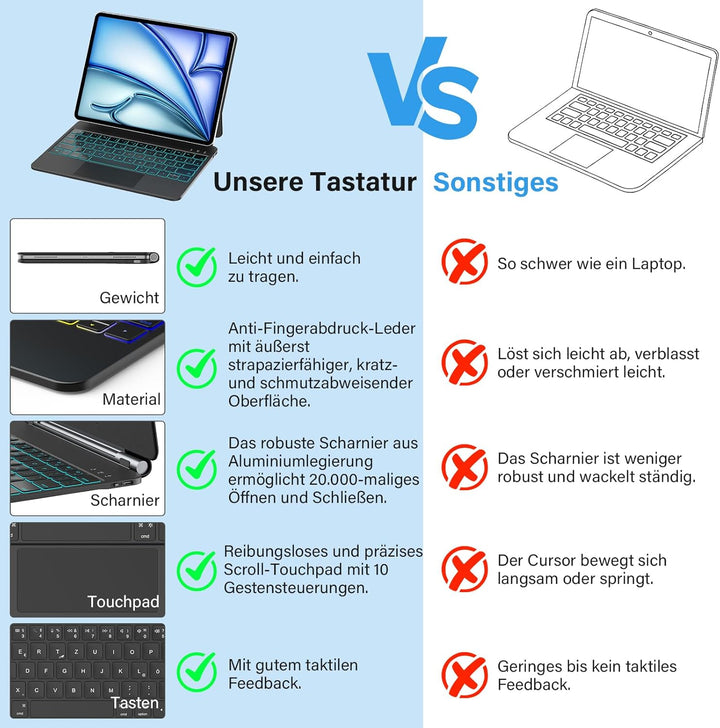 KBCASE Magnetische Tastatur Hülle für iPad Air 11 Zoll M3/M2 (2025/2024),Air 5/4 Generation Magic Ke