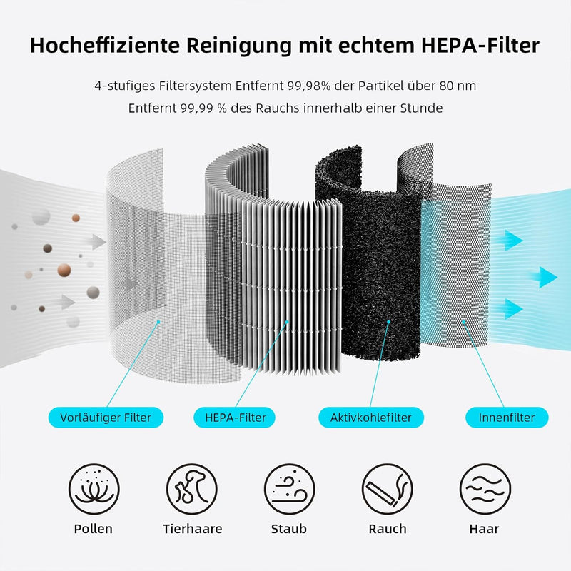 Smartmi Luftreiniger P1 Tragbar Hohe Effizienz mit HEPA13 Filter CADR 250m³/h 30㎡ 19dB Schlafmodus P