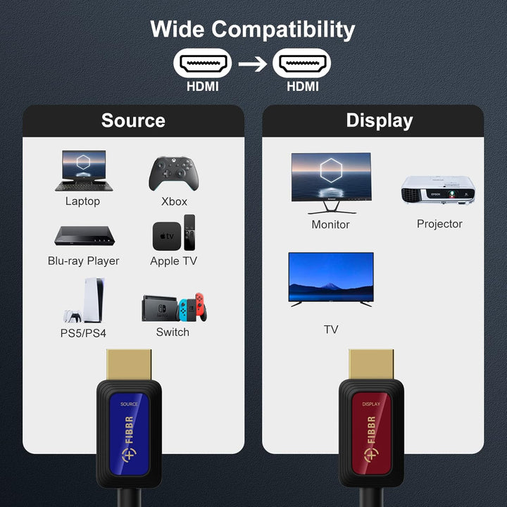 8K Glasfaser HDMI Kabel 5M, 48Gbps High-Speed HDMI 2.1 Kabel 8K@60Hz 4K@120Hz Dolby/Dynamic HDR/HDCP
