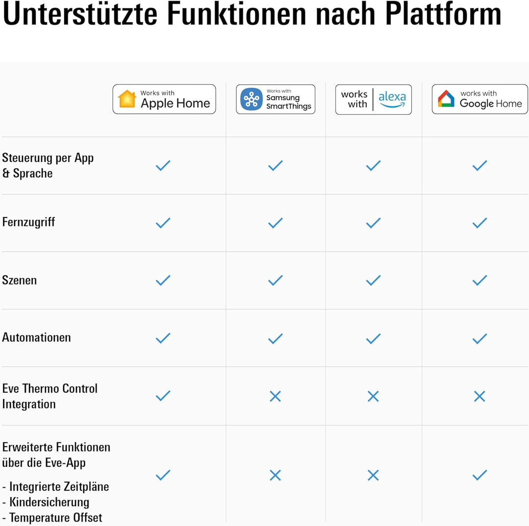 Eve Thermo (Matter, 4. Gen.): Smartes Heizkörperthermostat, LED-Display, Heizkosten sparen, funktion