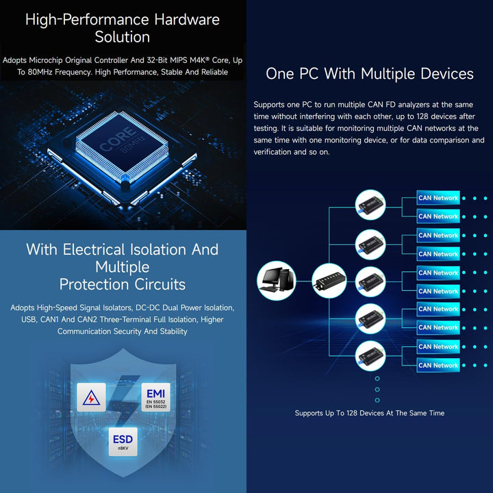 Waveshare Industrial Grade CAN/CAN FD Bus Data Analyzer, USB to CAN FD Adapter, CAN/CAN FD Bus Commu