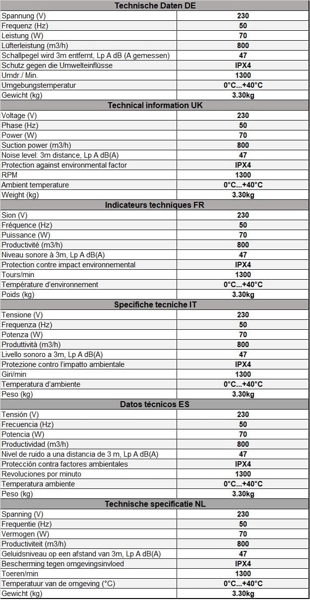 Ø 250mm Wand befestigter Abluftventilator Rohrlüfter Wand Niederdruck Ventilator Wandflansch Zu-Ablu