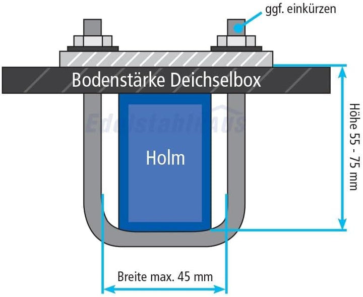 Deichselbox Daken Blackit Lite, Werkzeugkasten, Gurtkiste, Anhängerbox, Staukiste, Daken B24-2 + Mon
