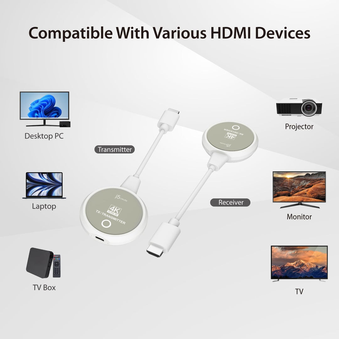 j5create ScreenCast 4K Wireless HDMI Transmitter und Receiver, Wireless HDMI Extender, unterstützt 4