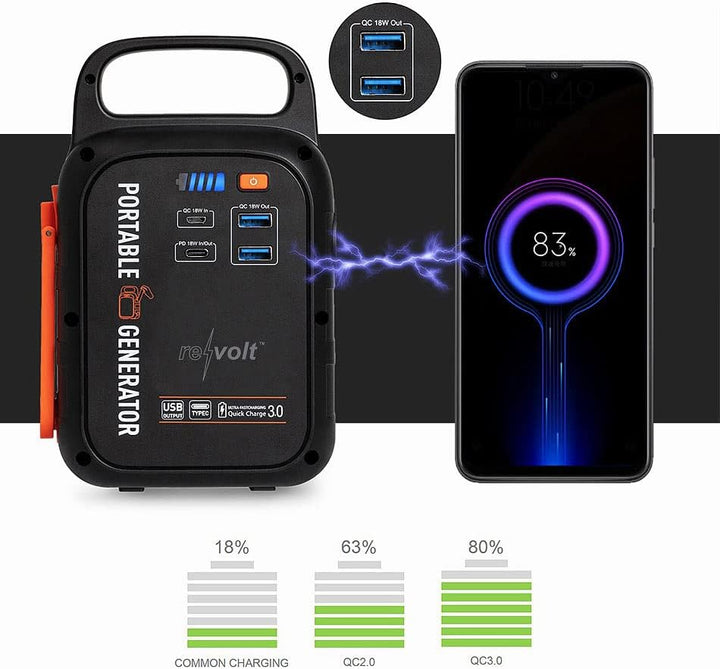 revolt Dynamo Powerbank: Kurbel-Dynamo-Powerstation mit 22,5 Ah, USB-C Power Delivery, 18 Watt (Kurb