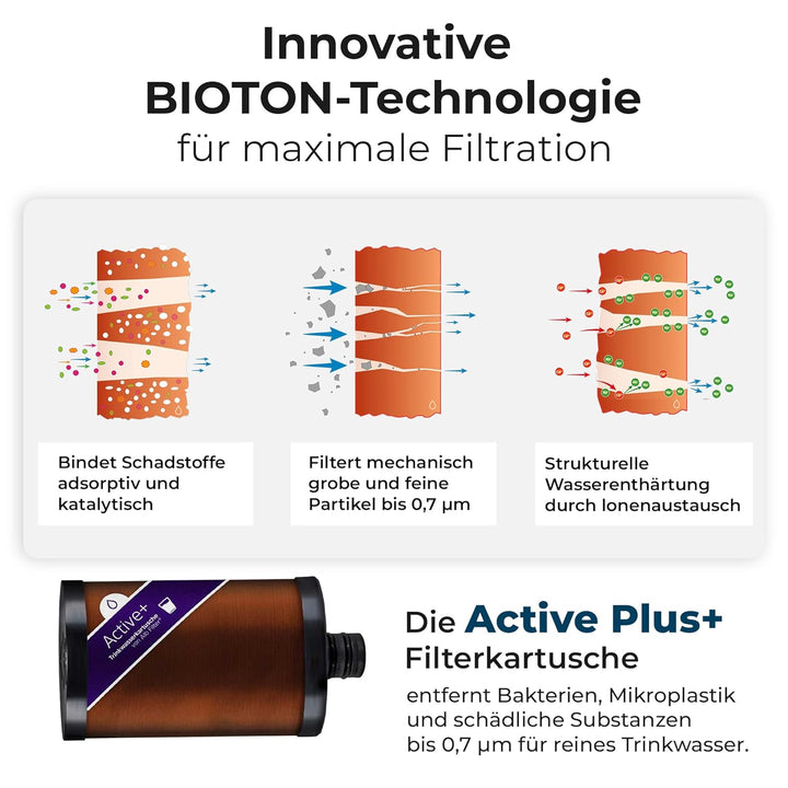 Alb Filter UNTERTISCH ACTIVE PLUS Wasserfilter Küche Edelstahl Natur | Gegen Schadstoffe &amp; Kalk, Kei