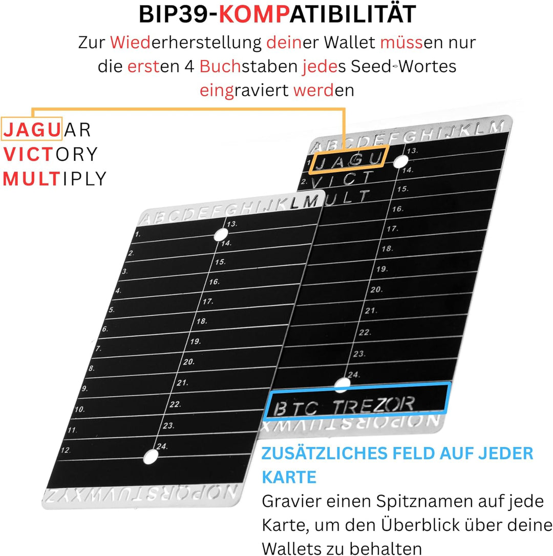 Crypto Seed Bank – Stahlplatten für KryptoSamenAufbewahrung – einfache und präzise Gravur für Bitcoi