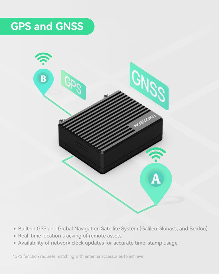 LINOVISION Mini Industrial 4G LTE Router mit geringem Stromverbrauch, GPS, RS232/RS485, DI/DO, USB-D