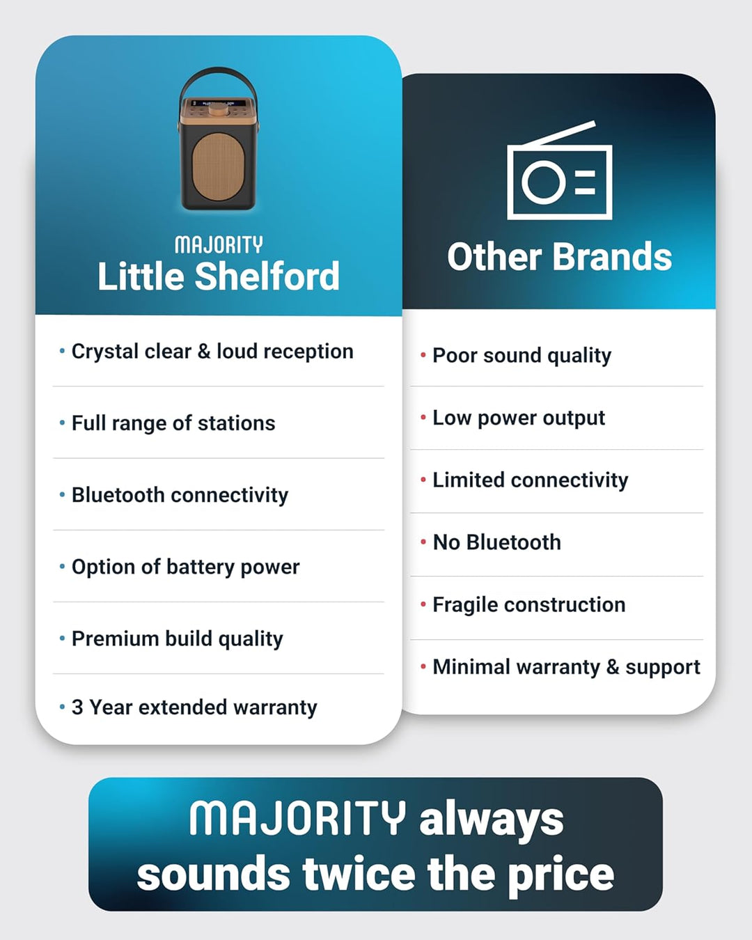 MAJORITY Little Shelford DAB Plus Radio | Küchenradio UKW mit Bluetooth | Radio Batteriebetrieben mi