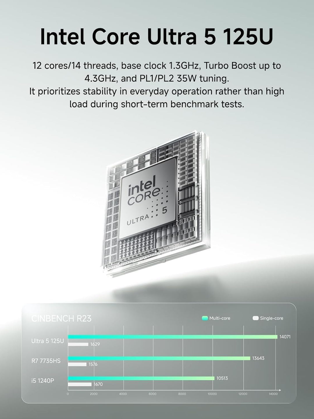 MINIS FORUM M1 Lite Mini PC,Core Ultra 5 125U 12C/14T Prozessor bis zu 4.3 GHz/Intel Arc Graphics,16